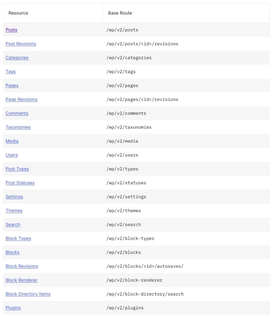 list of wordpress rest api endpoints