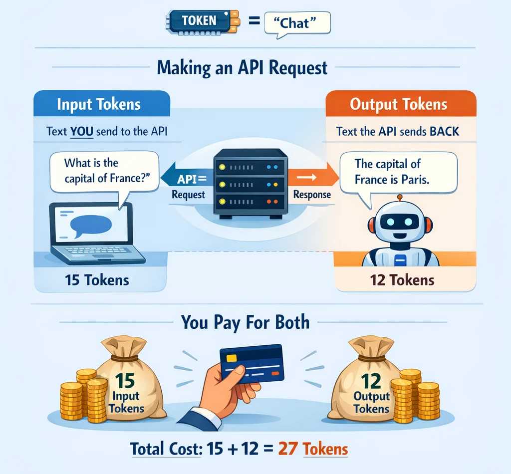 a visual representation of How Token-Based Pricing Actually Work in Perplexity